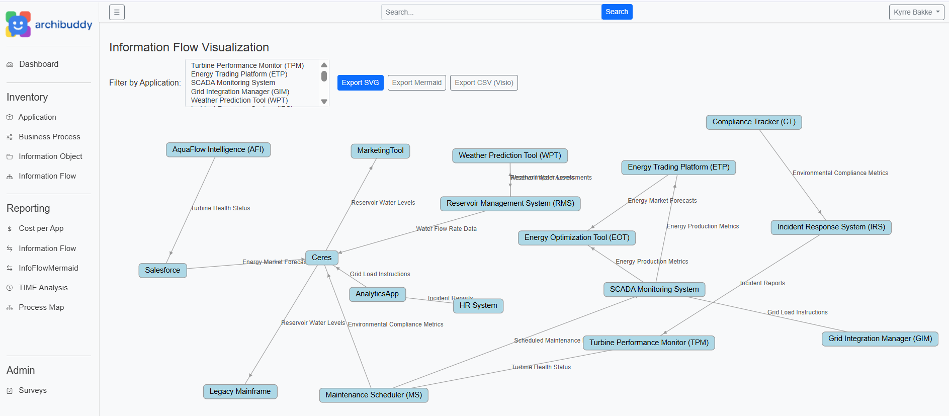 Archibuddy Screenshot 2