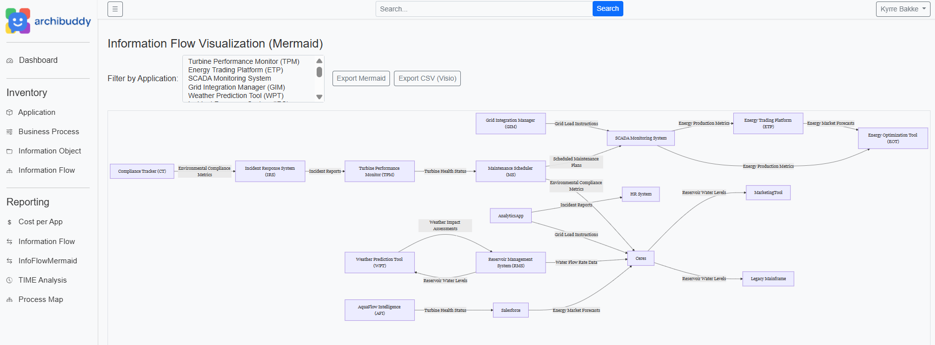 Archibuddy Screenshot 4